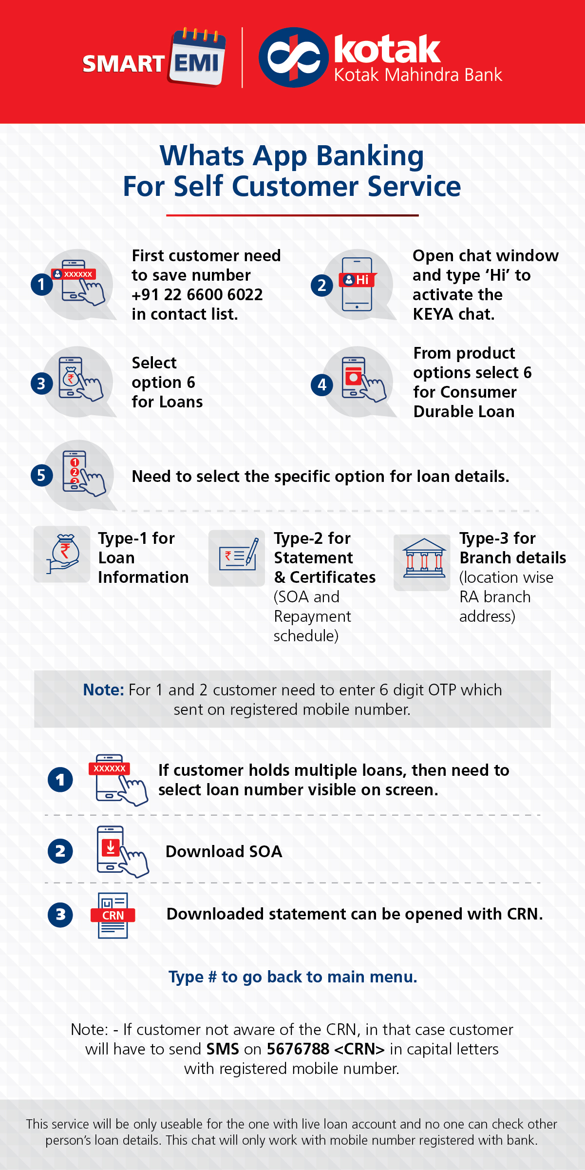 Consumer Durable WhatsApp Banking