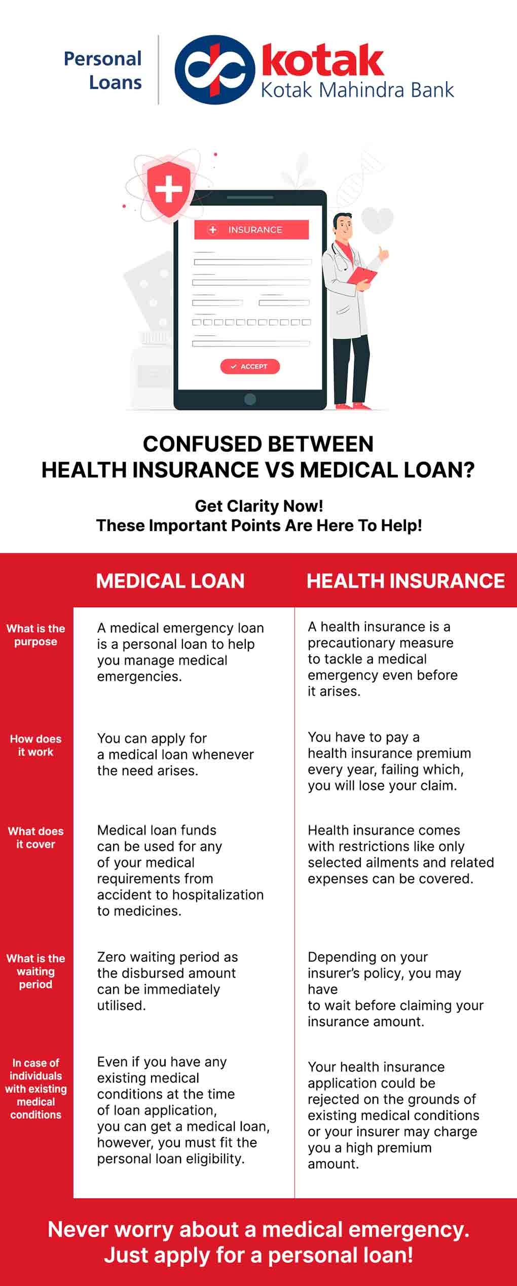 health-insurance-vs-medical-loan-know-the-difference-here.