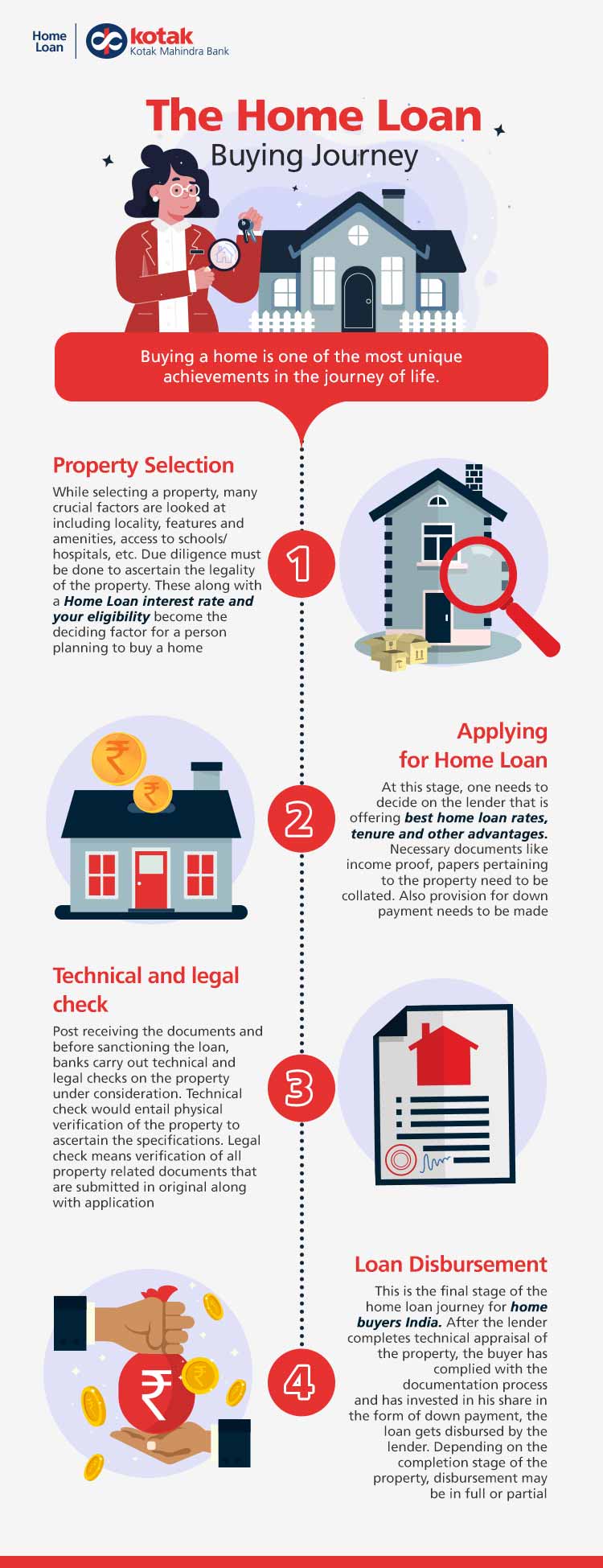 Steps to follow while buying a new home