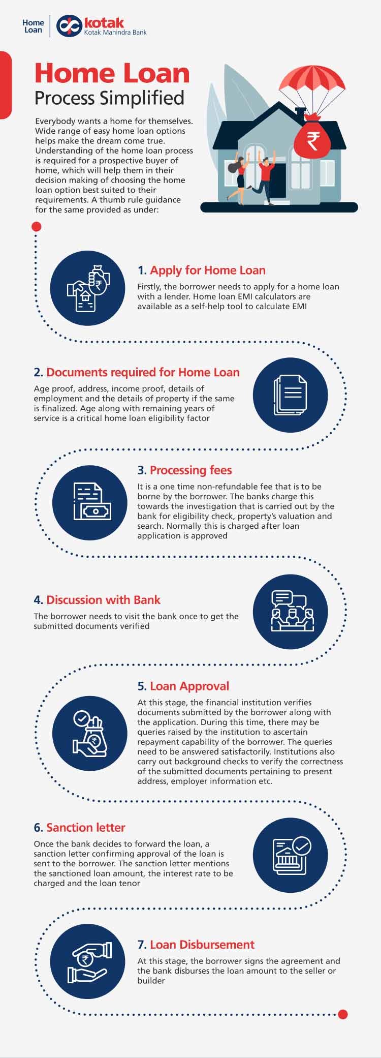 loan disbursement letter format