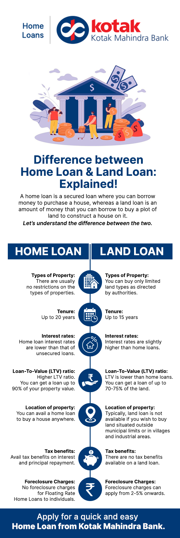 the-real-difference-between-hl-land-loan-explained