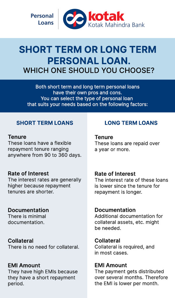 which-one-should-you-go-for-short-term-or-long-term-personal-loan